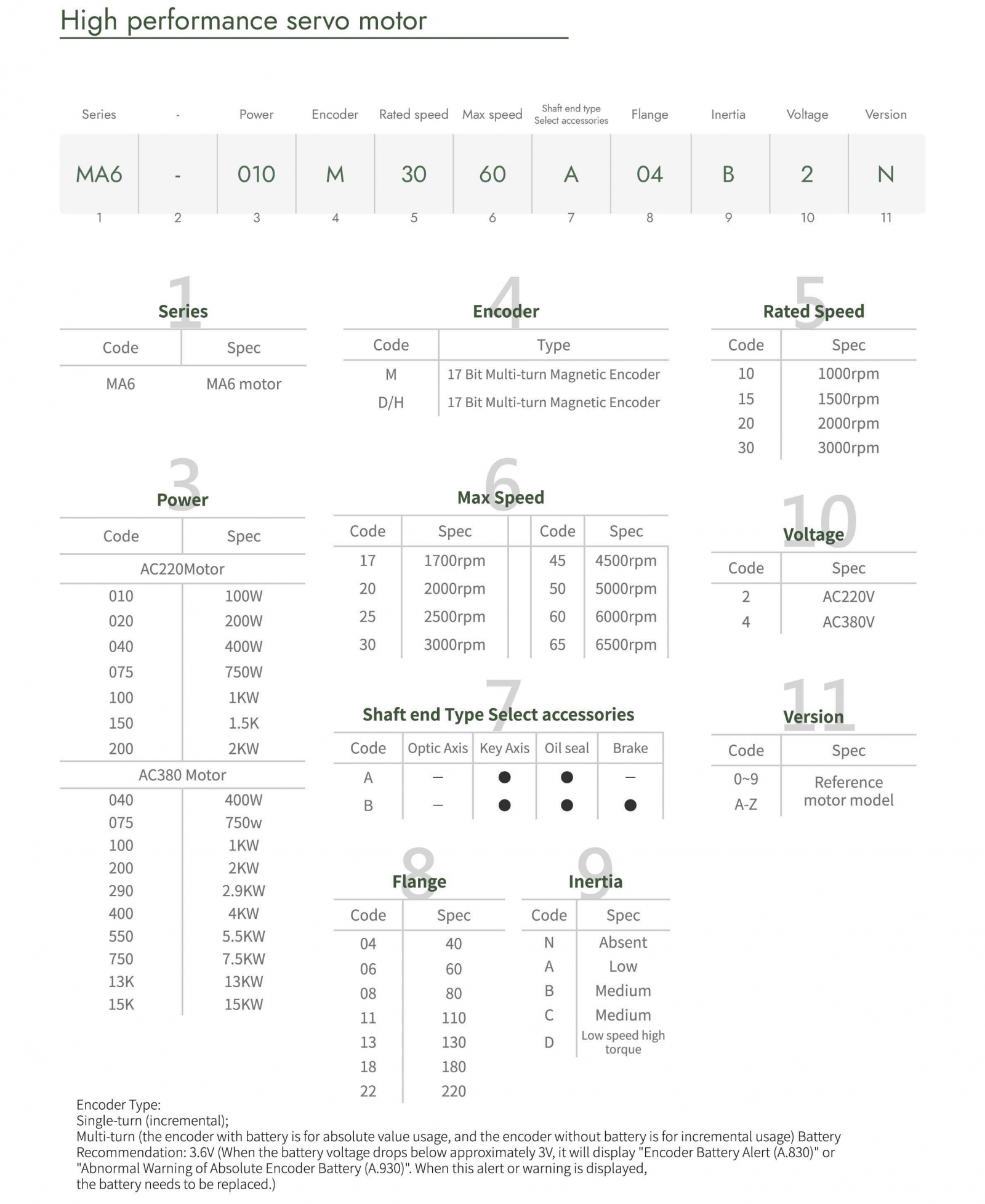 SC3 Specification_SC3 Servo_SC3 servo_Servo_Products FATEK AUTOMATION